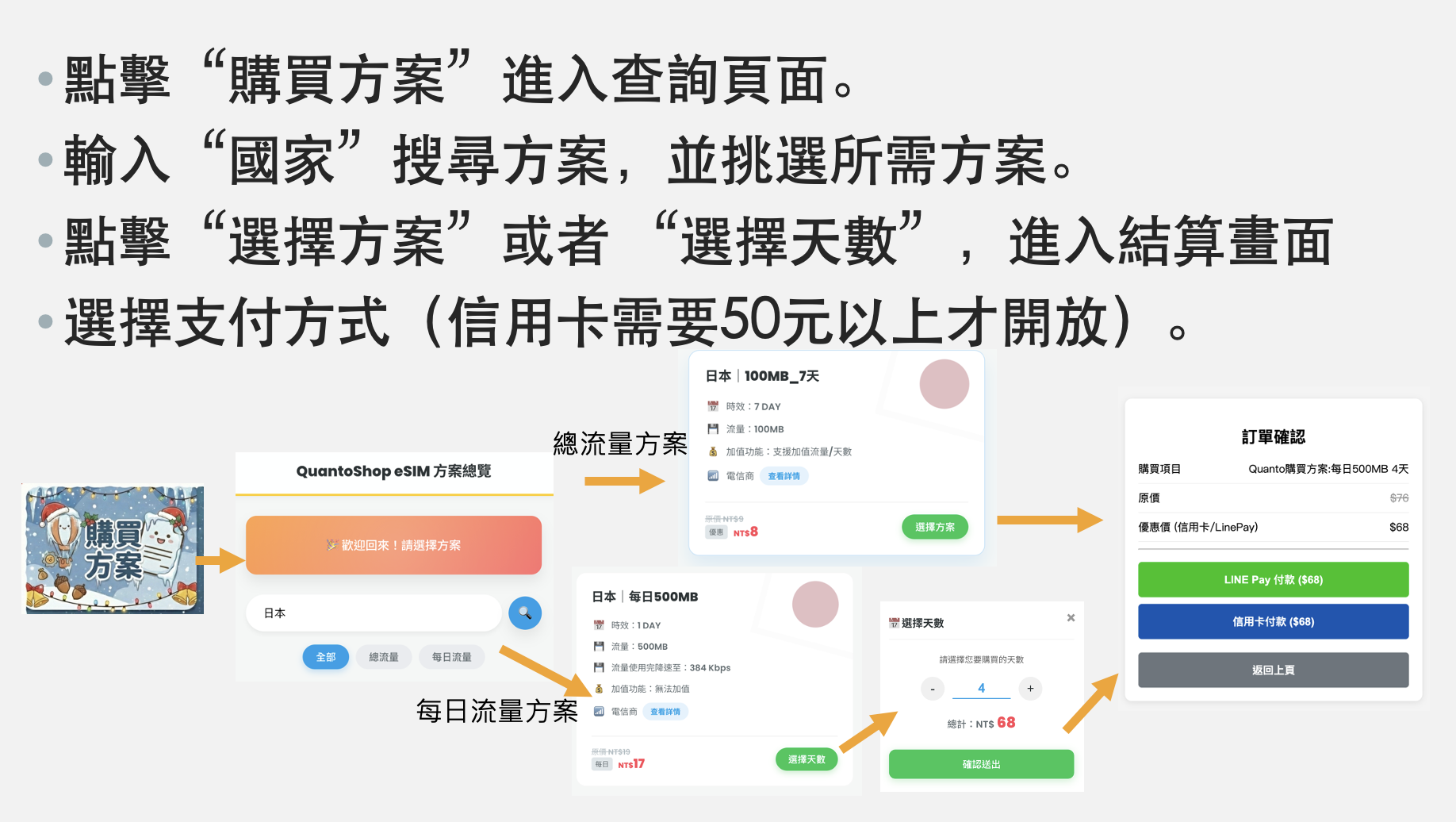 購買流程1